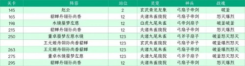 三国志幻想大陆山河遗迹星河影动赛季第四章攻略