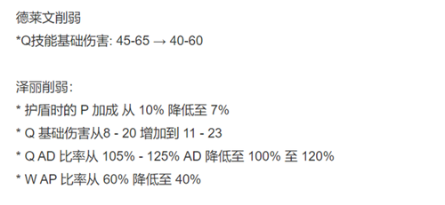 英雄联盟12.16版本部分英雄具体调整一览