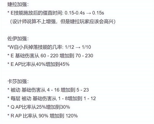 英雄联盟12.16版本部分英雄具体调整一览