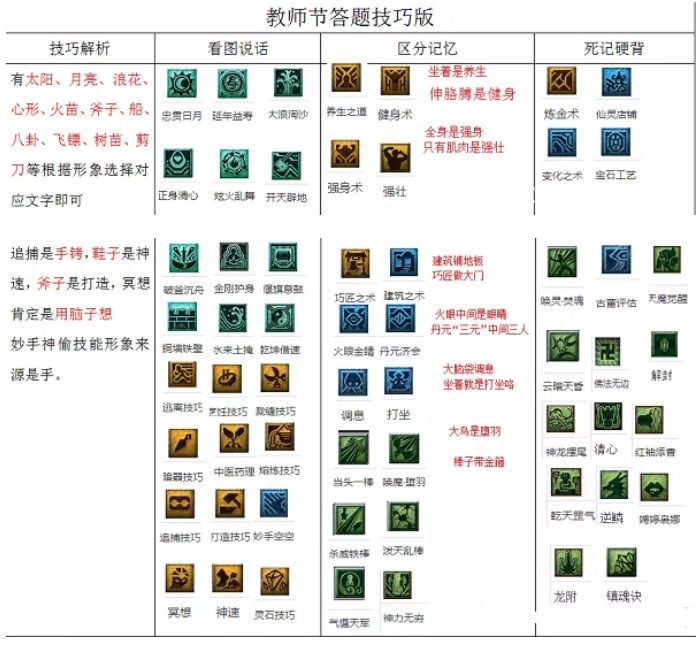 梦幻西游教师节活动看图说话答案大全分享