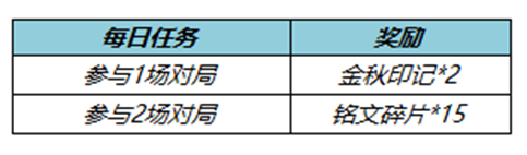 王者荣耀金秋印记获取方法介绍