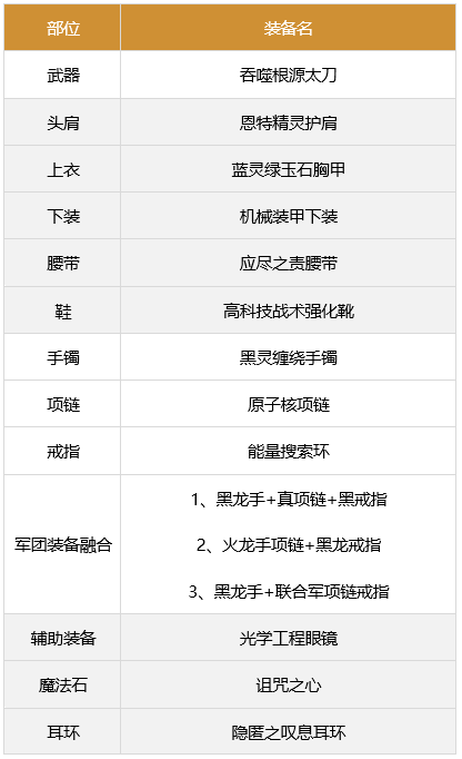 DNF红眼军团装备搭配推荐一览